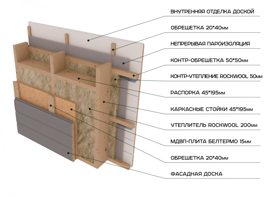 Схема утепления стен каркасного дома (36 фото)