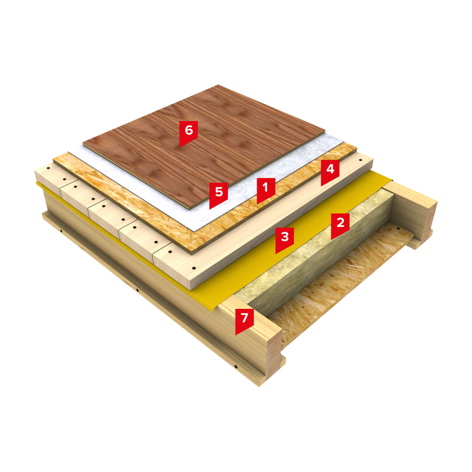 Схема утепления деревянного перекрытия