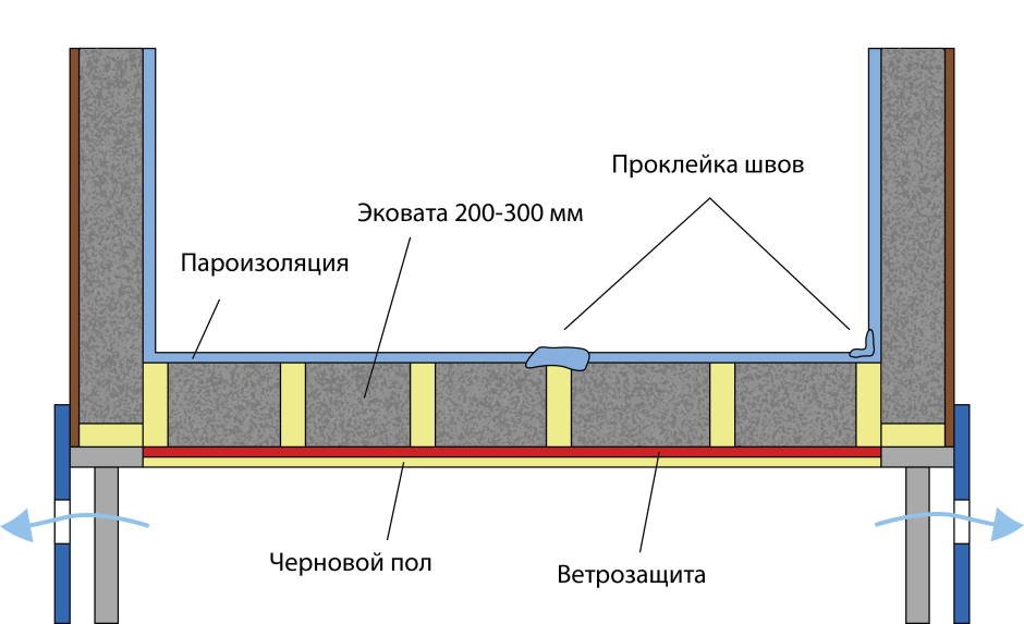 Схема звукоизоляции межэтажных перекрытий