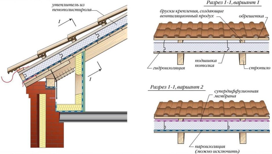Схема утепления потолка в деревянном доме