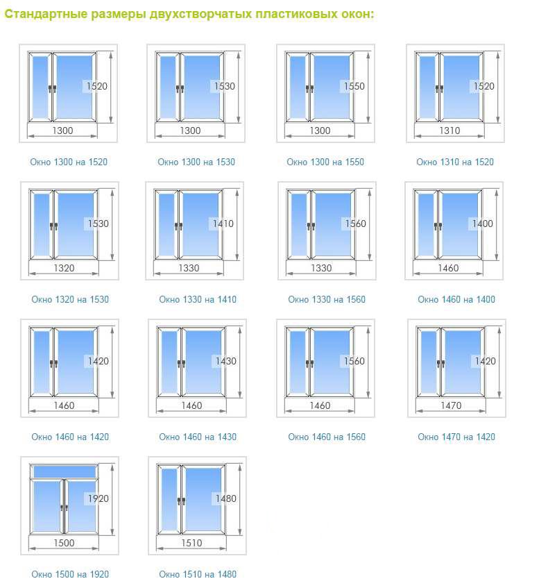 Размер окна стандарт для частного дома пластиковые