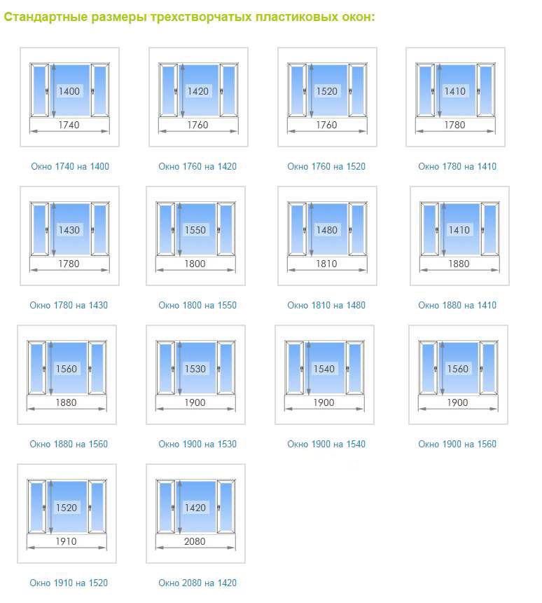 Размер евро окна стандарт евроокна