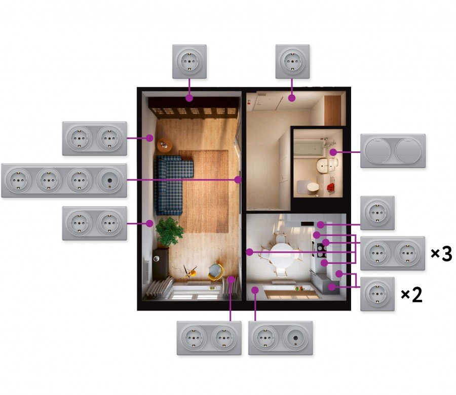 Схема расстановки розеток и выключателей в жилых помещениях