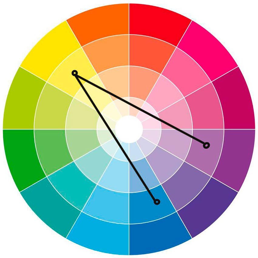 Цветовой круг Иттена комплиментарное сочетание