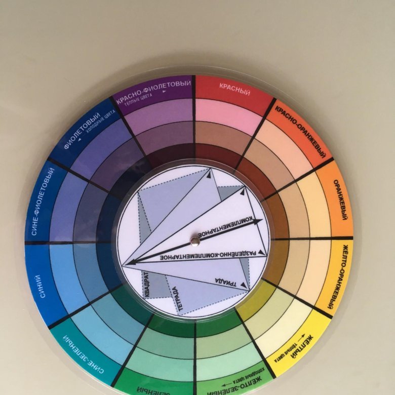 Цветовой круг сочетание в интерьере (58 фото)