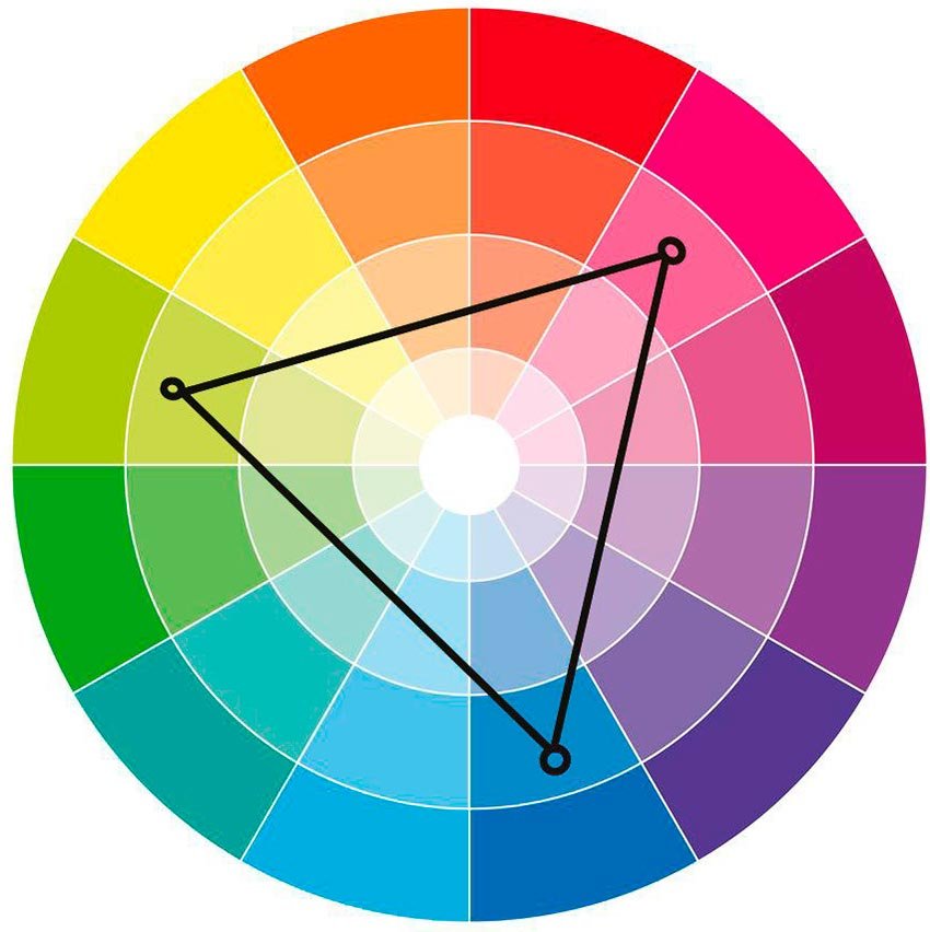 Цветовой круг Триада Тетрада