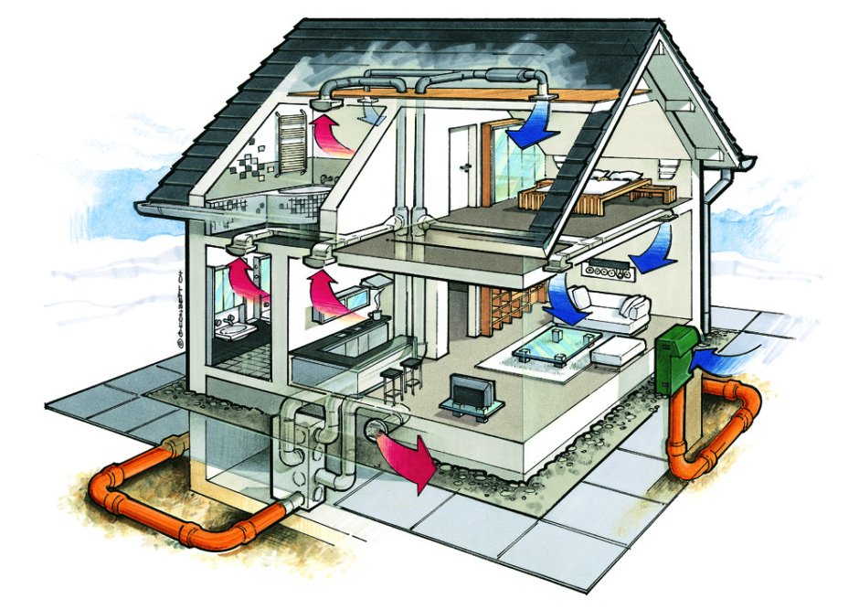 Система вентиляции в доме