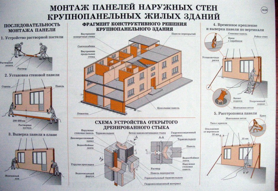 Несущие стены в панельной хрущевке 2 комнатной