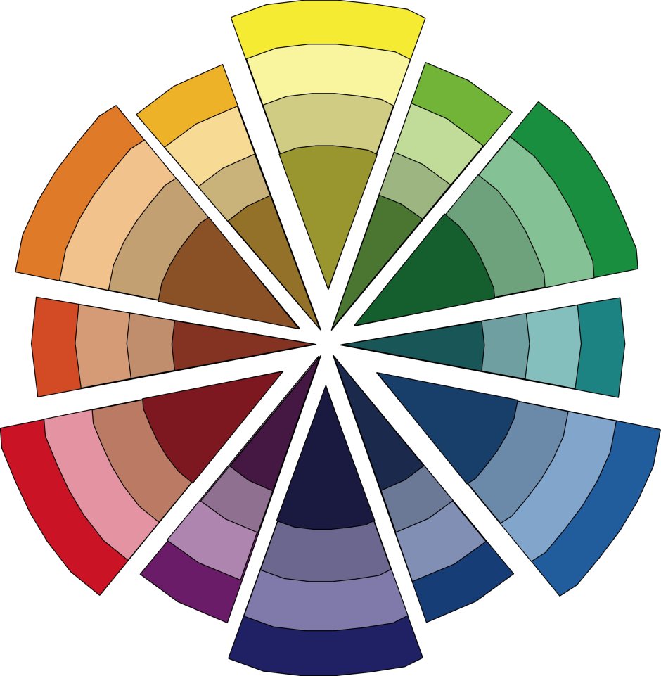 Цветовой круг Иттена цветовые сочетания