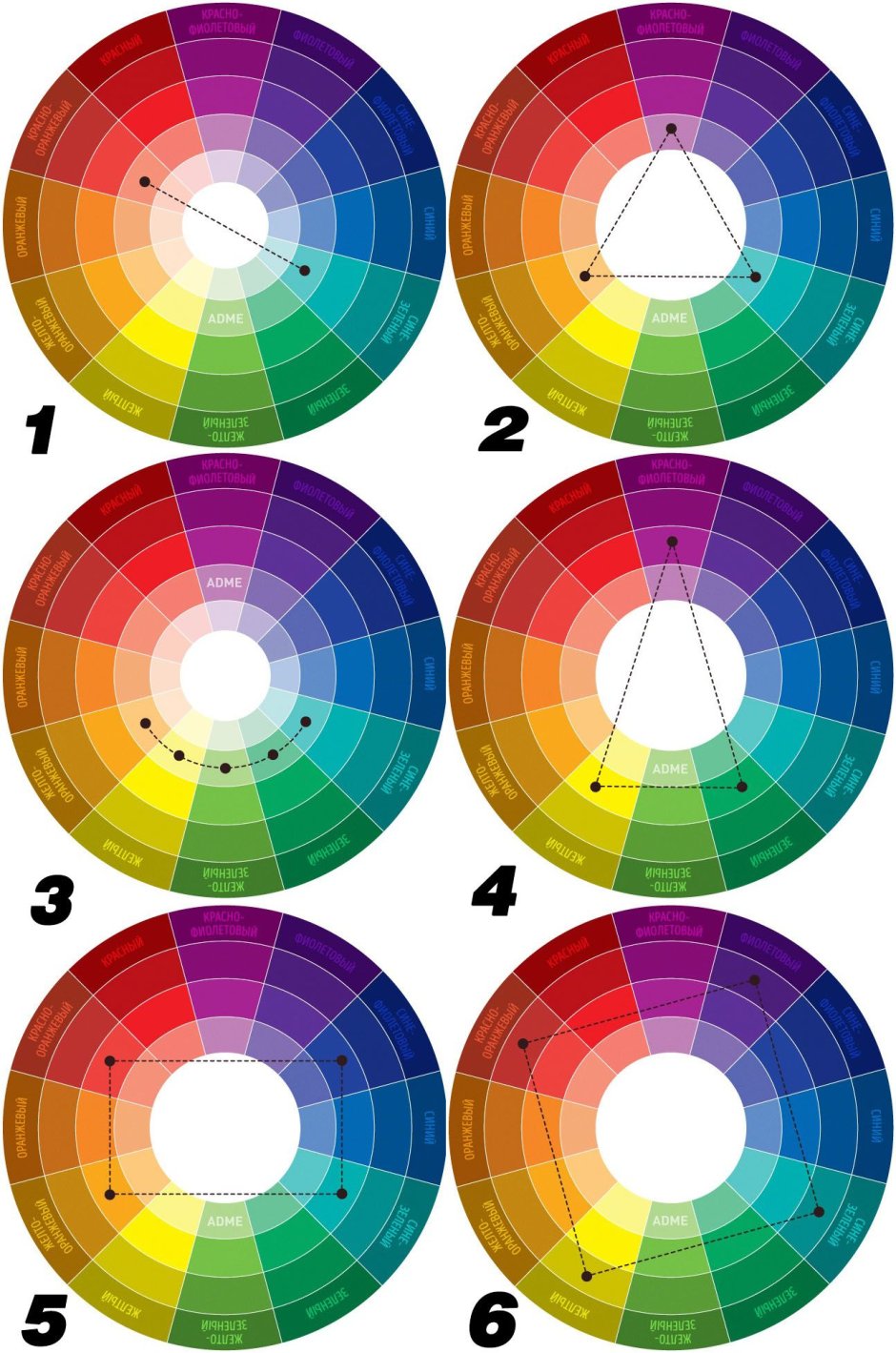 Цветовой круг Иттена колористика
