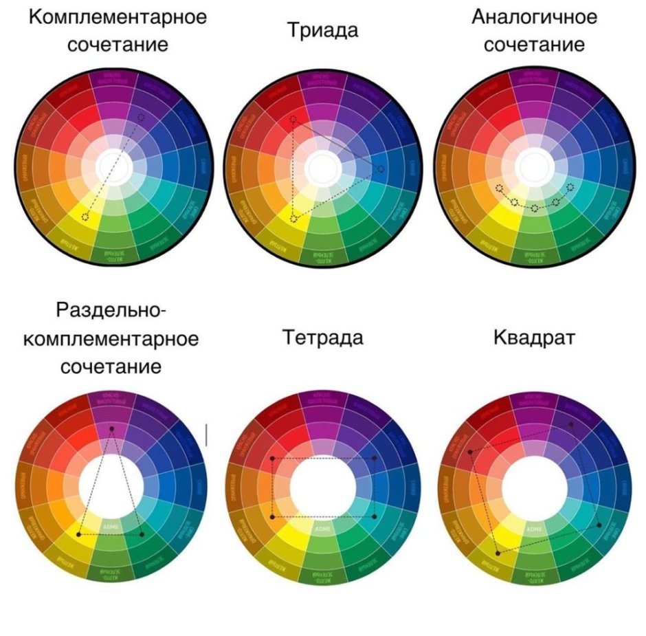 Цветовой круг Йоханнеса Иттена