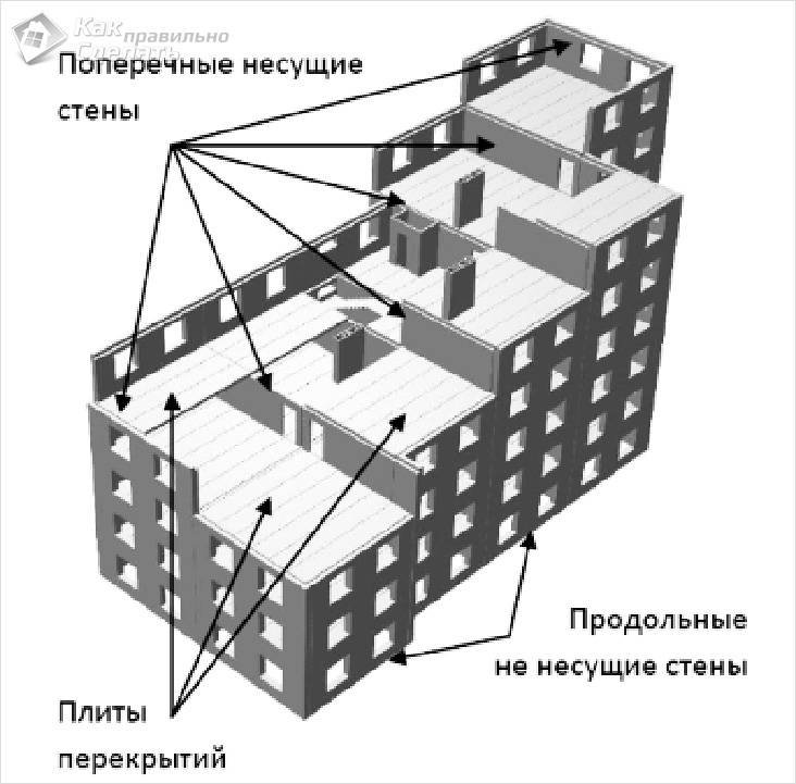 Толщина кирпичной перегородки с отделкой