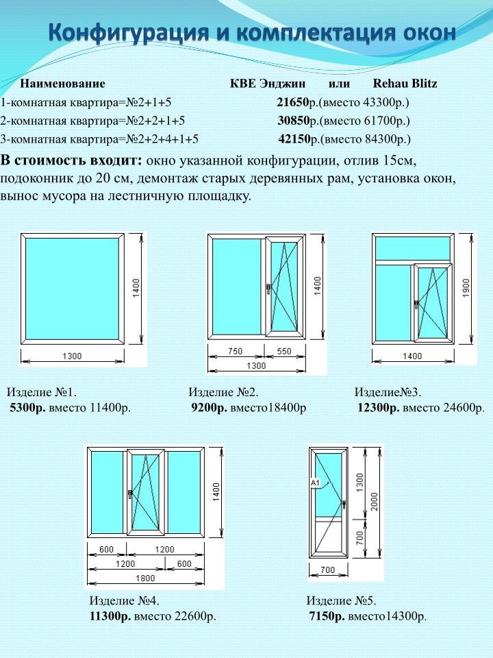 Схема открывания створок окна ПВХ