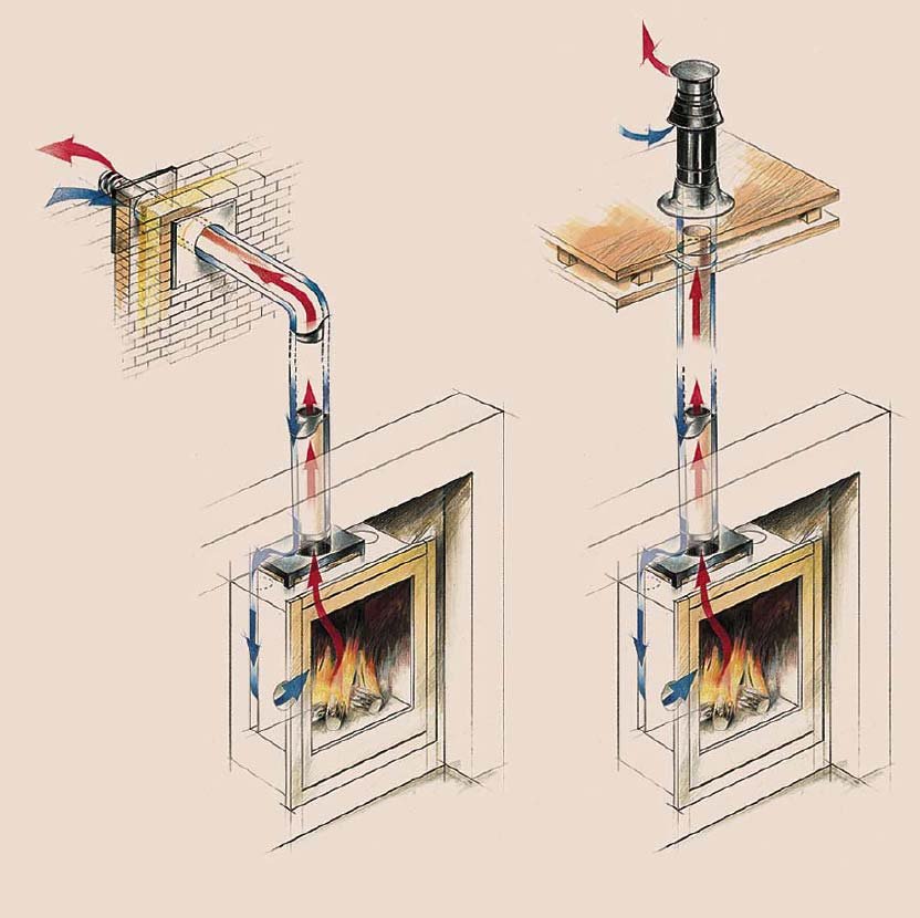 Дымоход для дровяной печи с вытяжным вентилятором