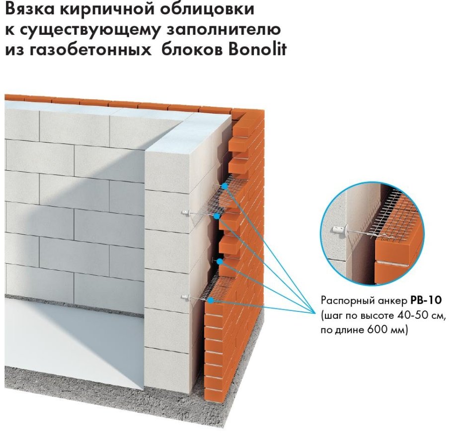 Стена из бетонных блоков