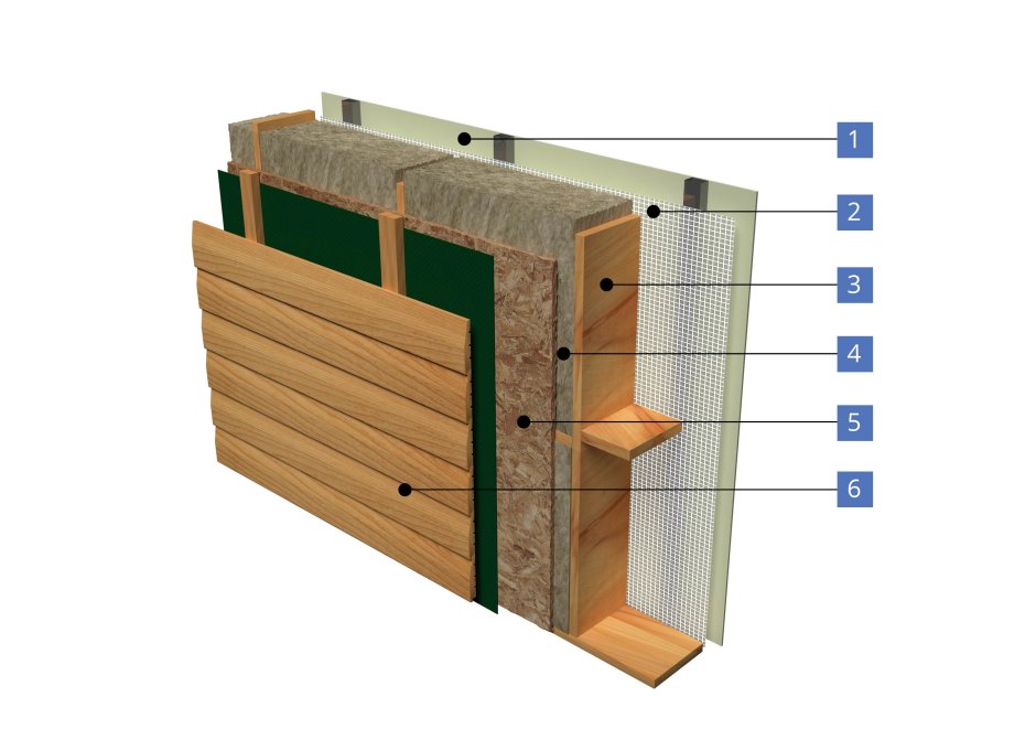 Каркасный дом пирог стены с ОСБ
