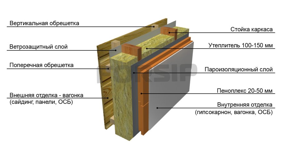 Пирог каркасной стены 200мм