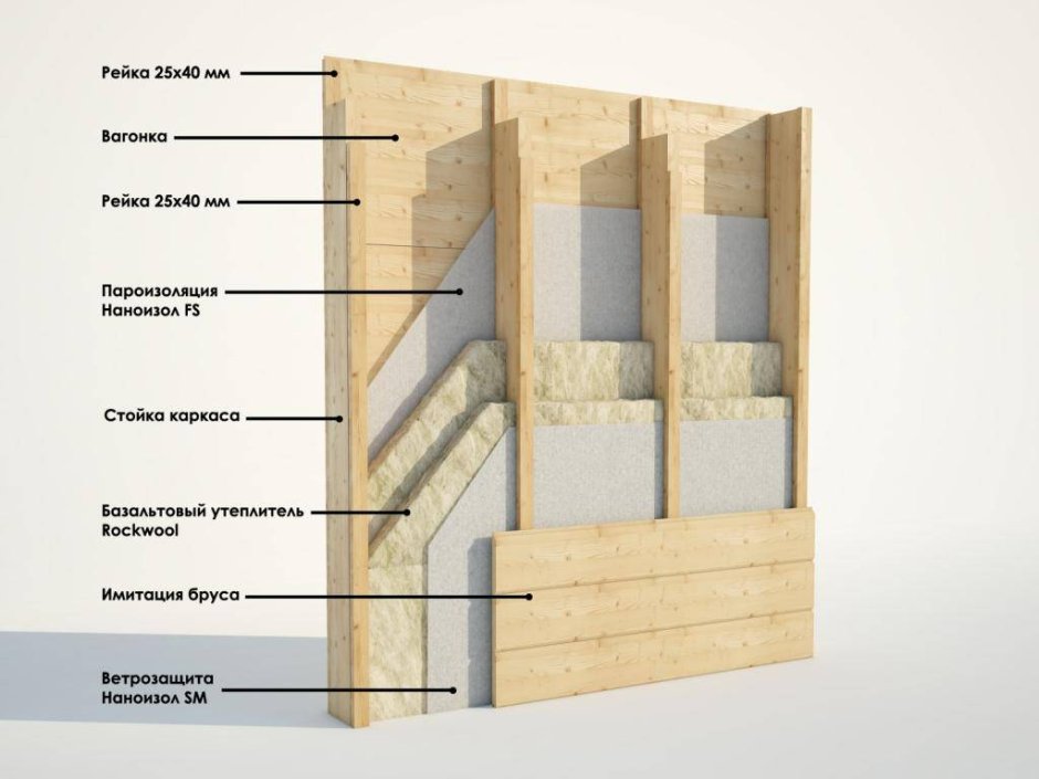 Пирог стены каркасника вагонка