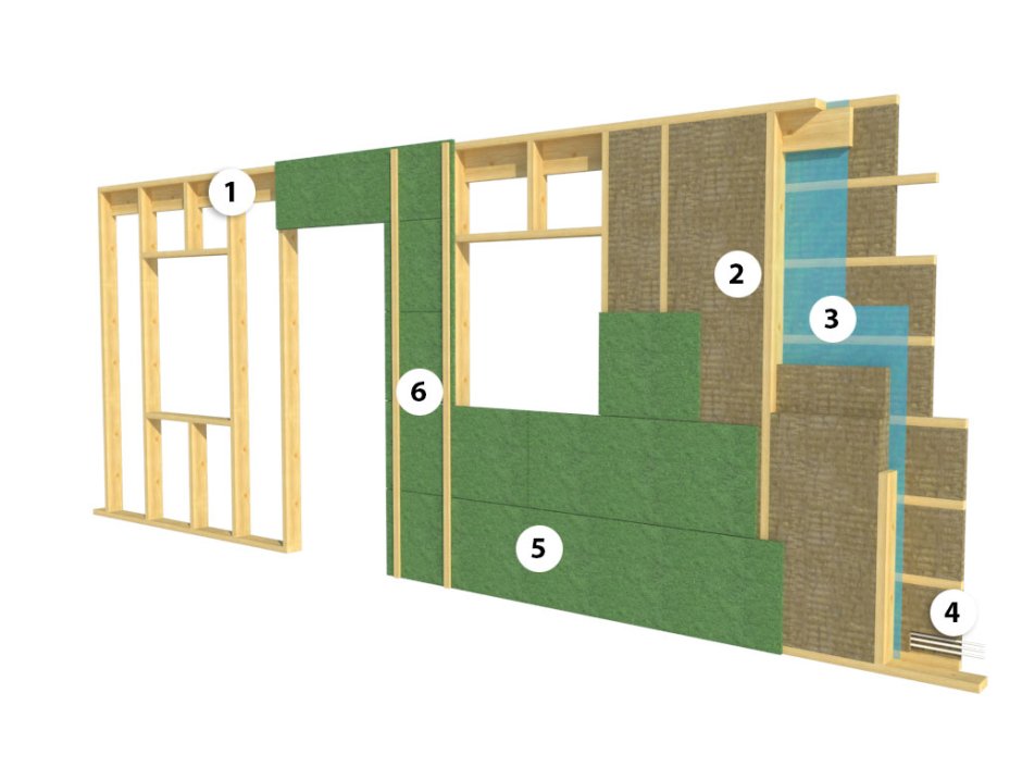 Схема утепления стен каркасного дома внутри