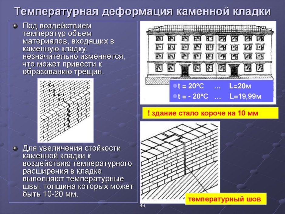 Недопустимые деформации основания фундамента