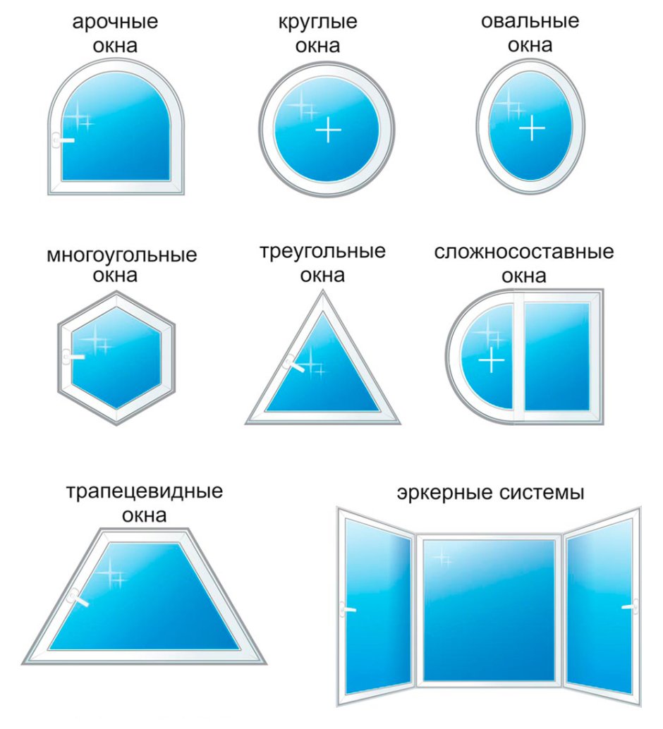 Размер оконного проема в панельном доме