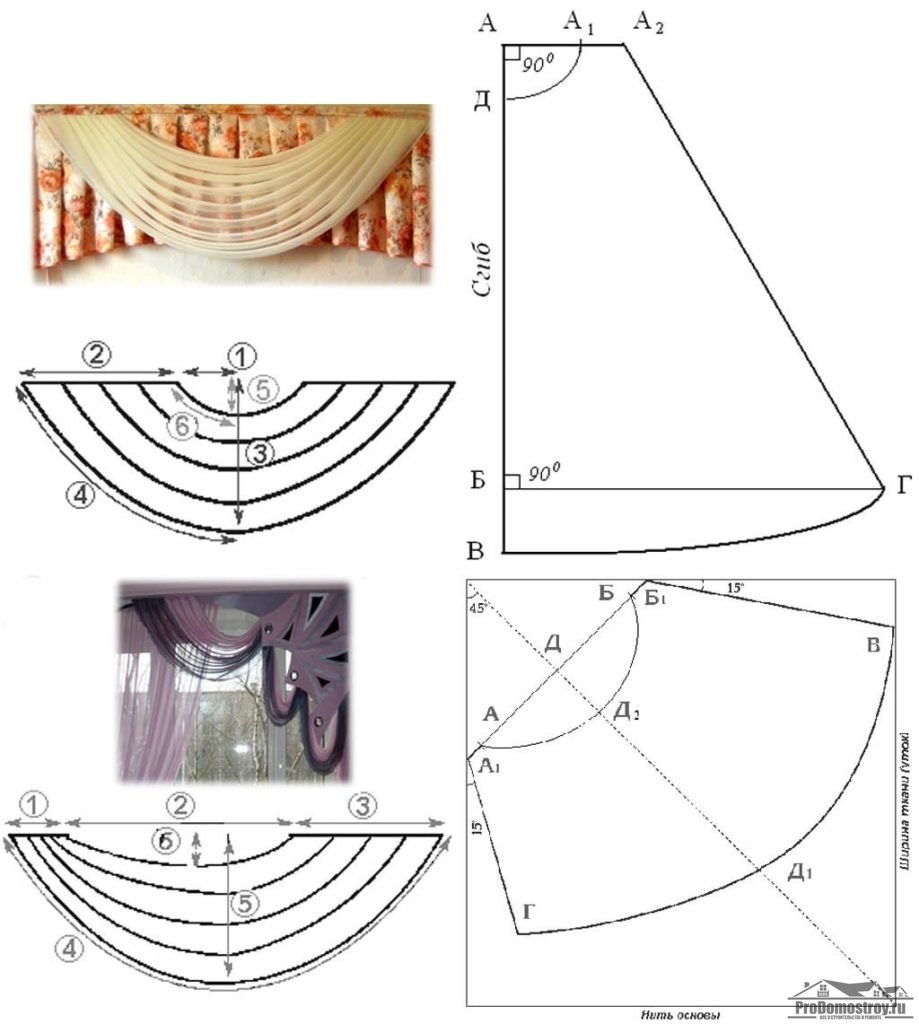 Моделирование ламбрекенов