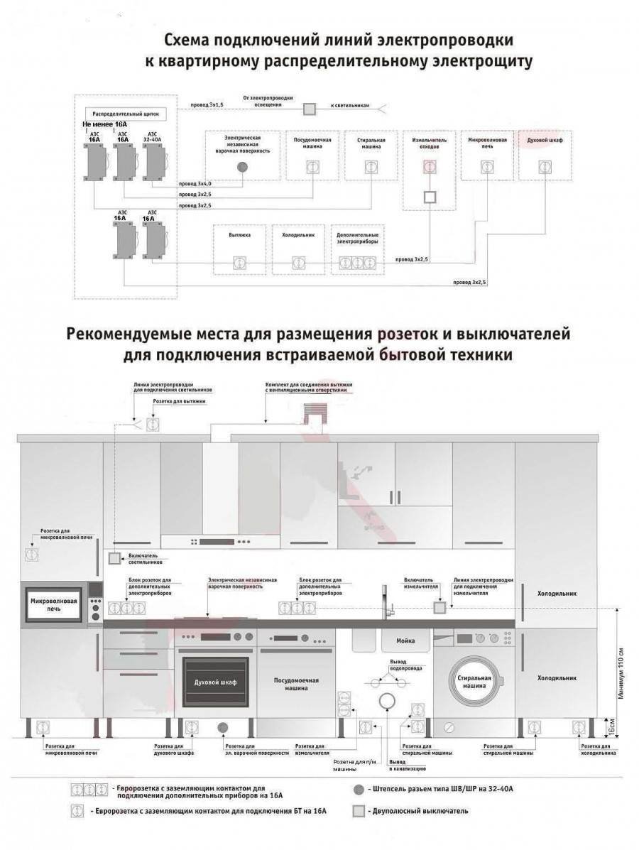 Расположение розеток на угловой кухне