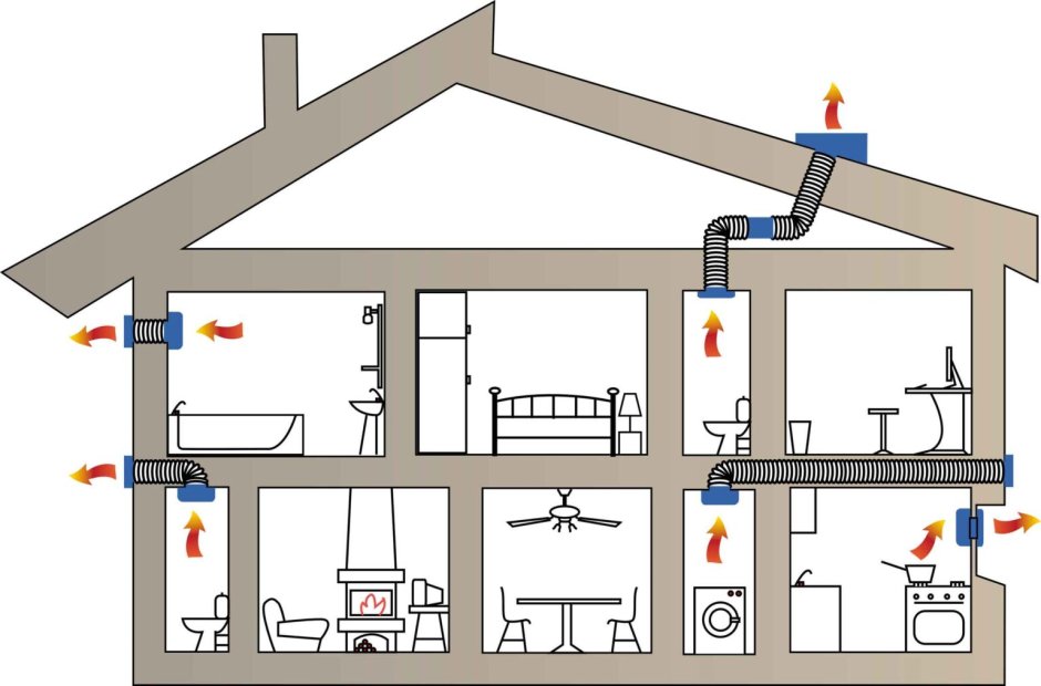 Вентиляционная система в частном доме