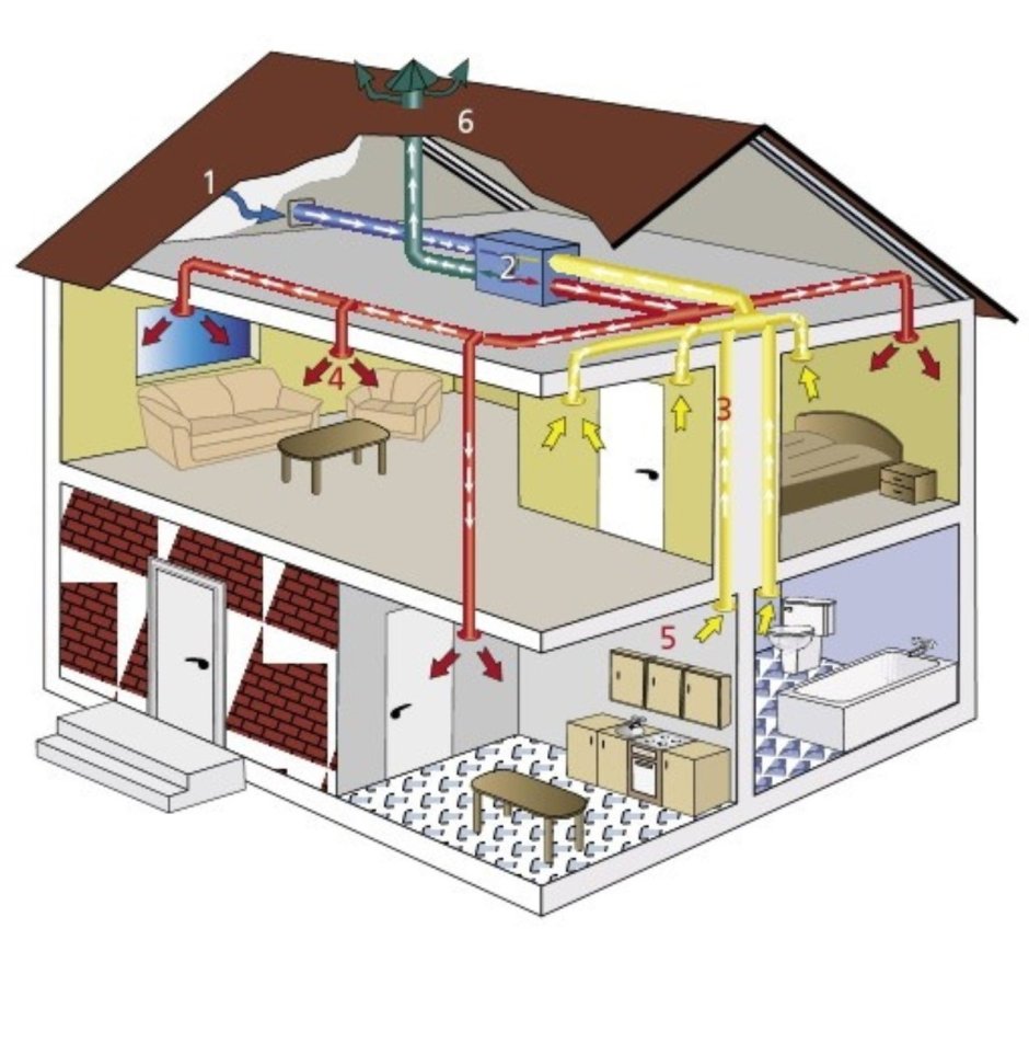 Вытяжная система вентиляции в частном доме