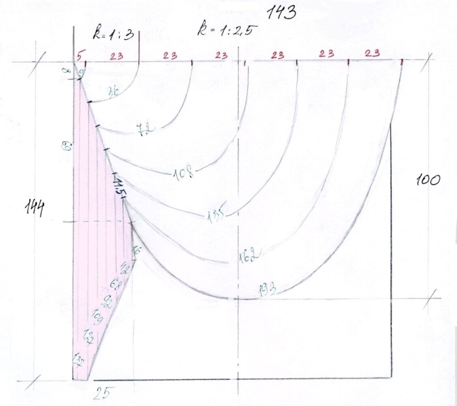 Выкройка шторы на кухню аркой