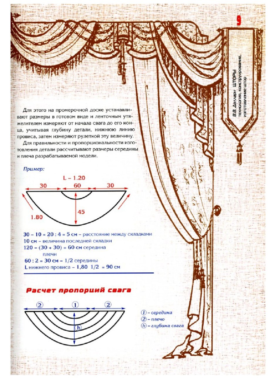 Ламбрекены своими руками с выкройками для начинающих