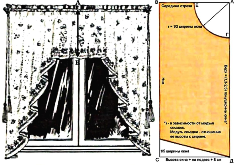 Шитье ламбрекенов своими руками выкройки
