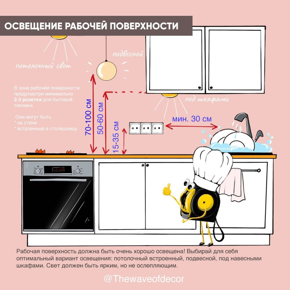 Эргономика кухонного гарнитура