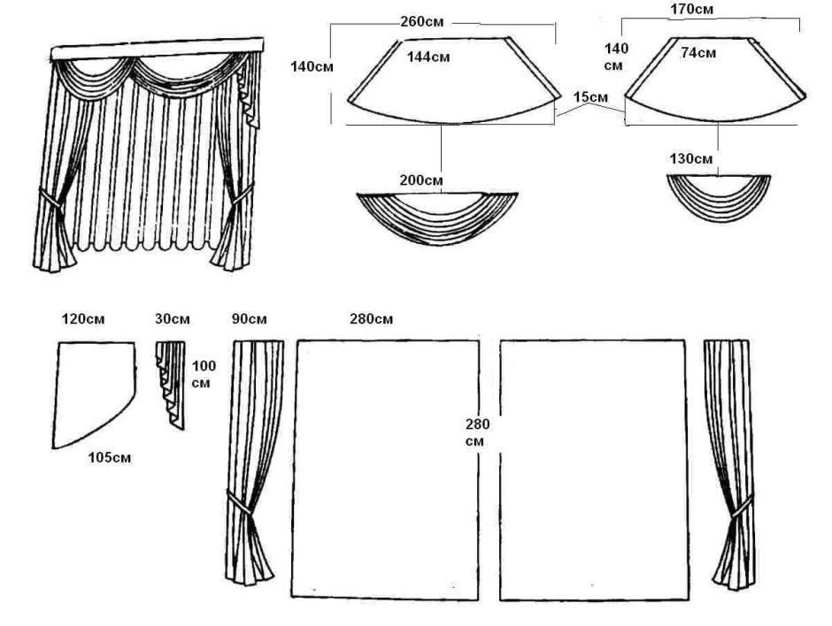 Выкройка ламбрекена для штор