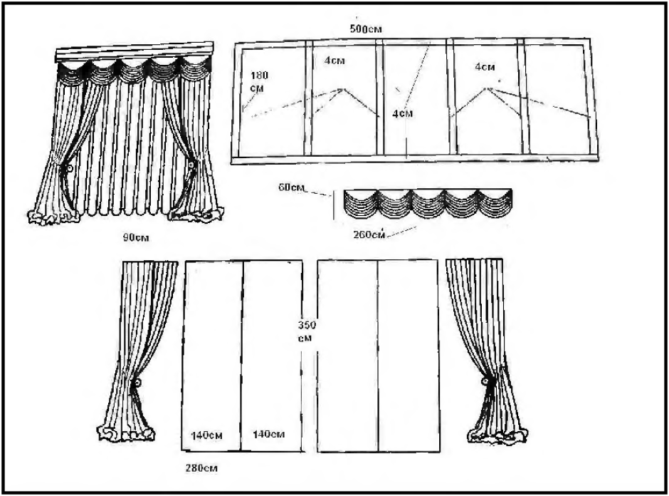 Лекало штор для кухни