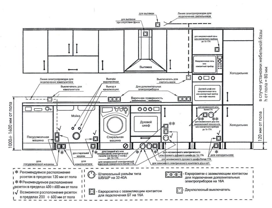 Схема подключения розеток для встроенной посудомоечной машины