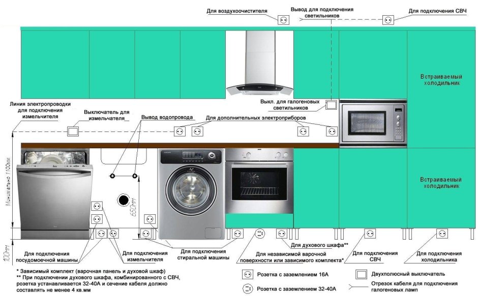 Схема подключения розеток для встроенной посудомоечной машины