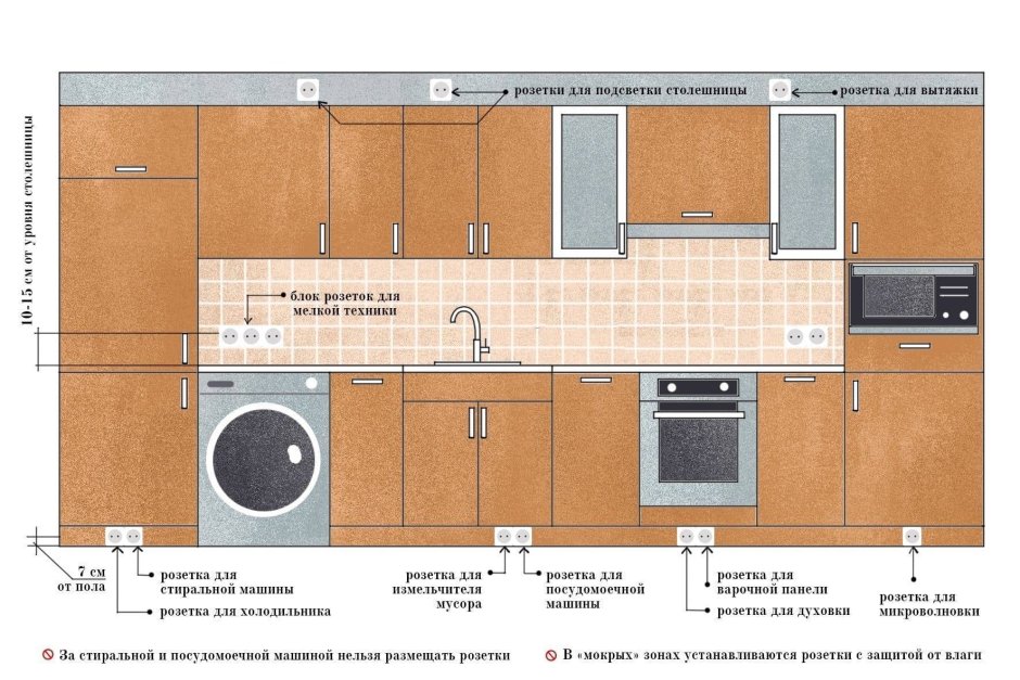 Схема установки водорозеток на кухне