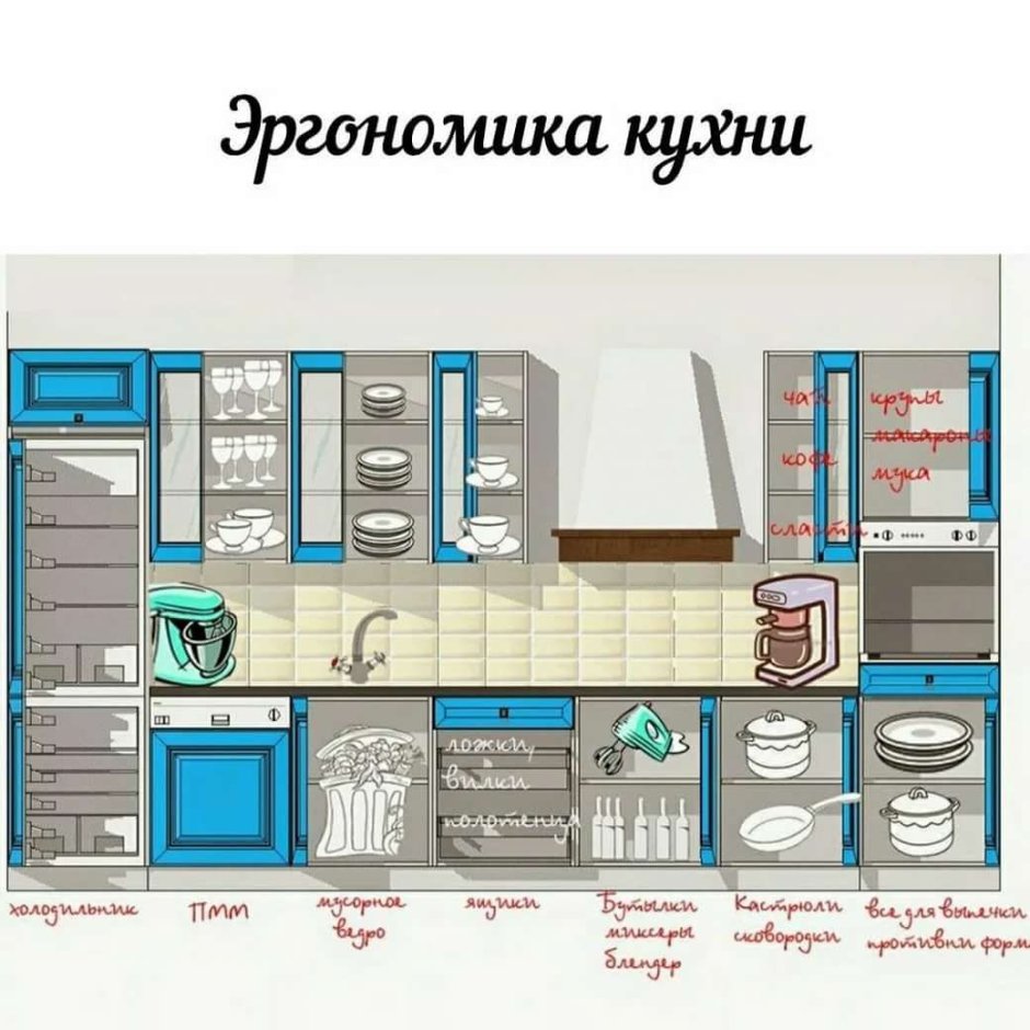 Эргономика кухни гостиной правильное планирование 15 кв м