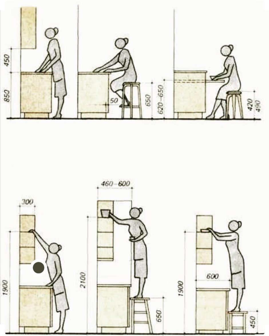 высота кухонных шкафов от столешницы