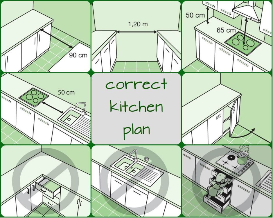 Эргономика кухонного пространства