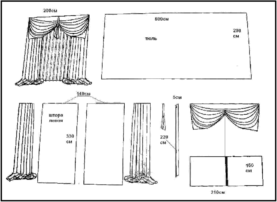 Выкройка ламбрекена для штор своими руками