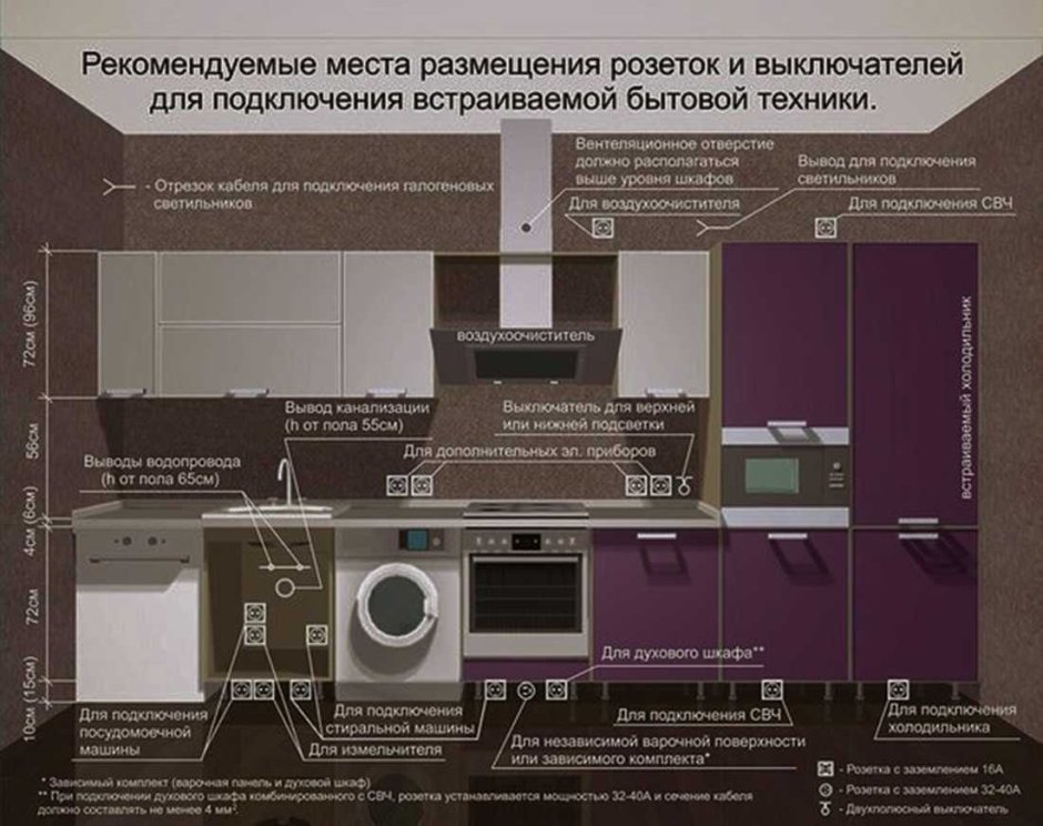 Схема размещения розеток и выключателей на кухне