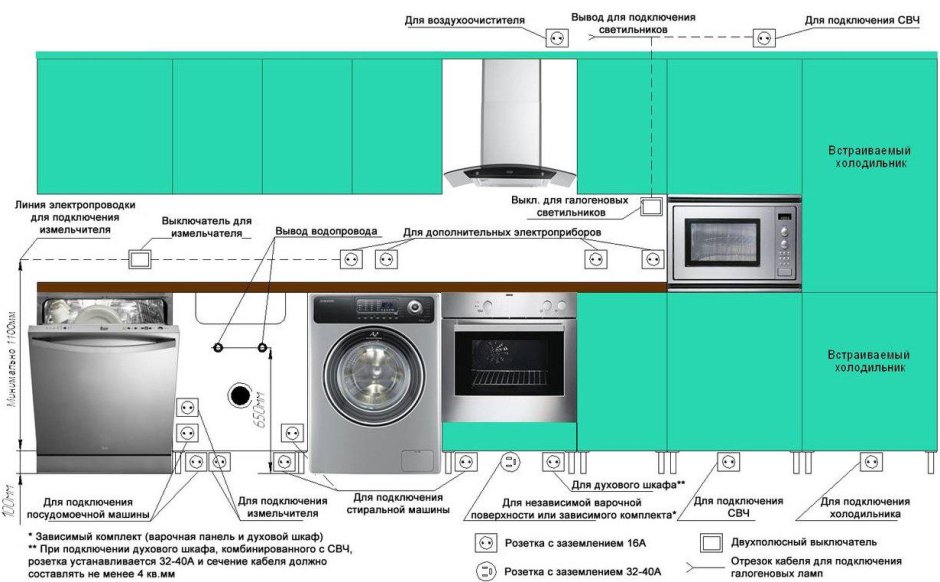 Розетки на кухне схема электропроводки
