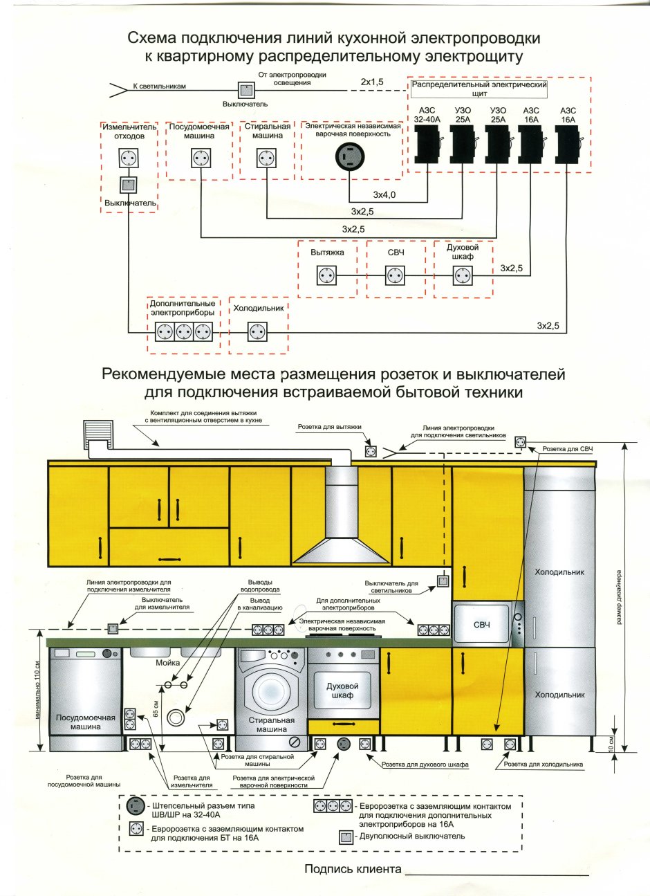 Расположение розеток на кухне