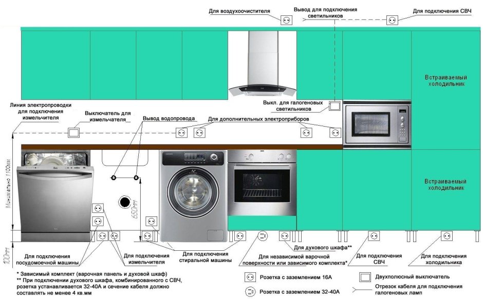 Высота розетки для вытяжки на кухне