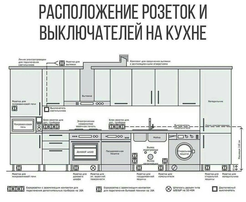 Розетки на фартуке кухни