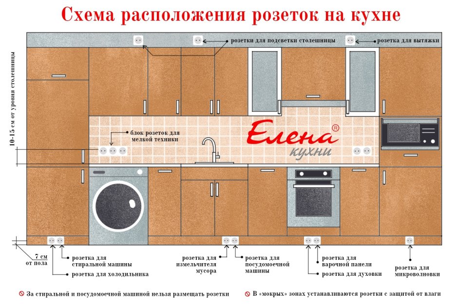 Схема размещения розеток на кухне икеа