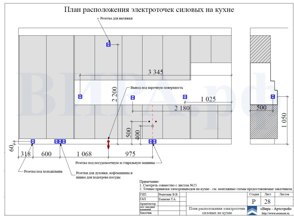 Высота розетки для вытяжки
