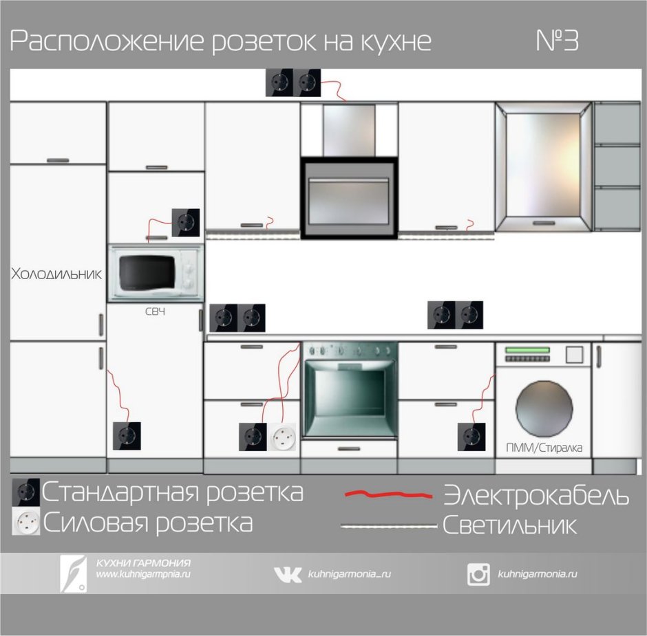 Схема размещения розеток на кухне